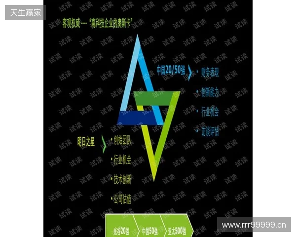 iM推荐的明日之星fnl何许人也？