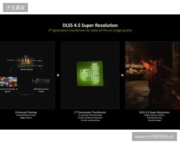 CES 2026 NVIDIA 发布DLSS 4.5等多项技术