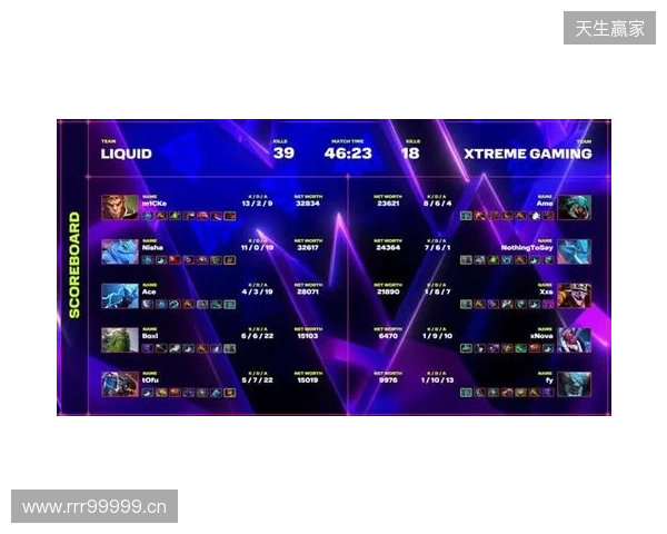 XG一天打了四个TI冠军，拿下了两个